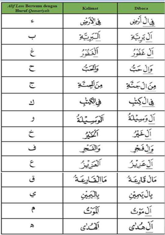 Detail Hukum Alif Lam Gambar Nomer 20