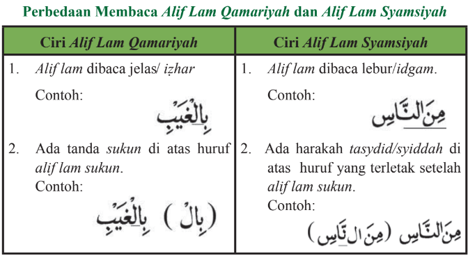 Detail Hukum Alif Lam Gambar Nomer 25