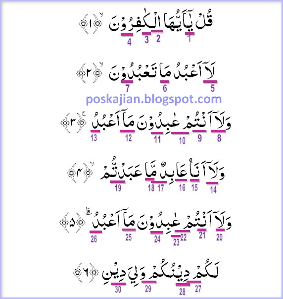 Detail Hukum Bacaan Dalam Surat Al Kafirun Nomer 6