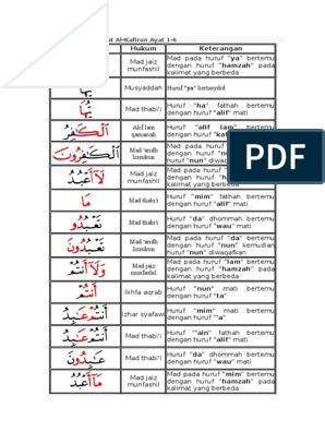 Detail Hukum Bacaan Dalam Surat Al Kafirun Nomer 7