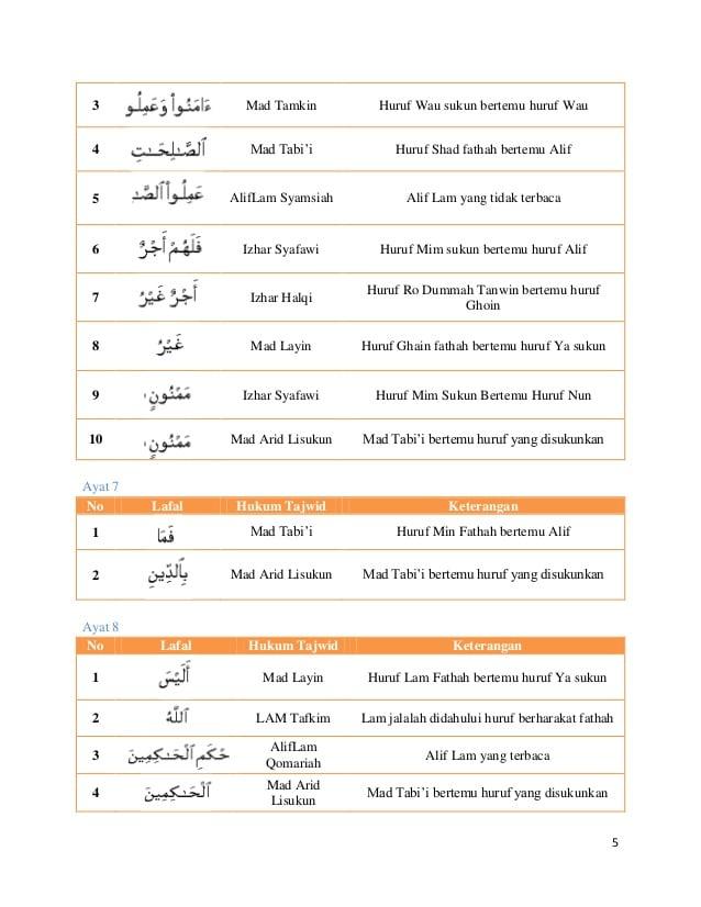 Detail Hukum Bacaan Pada Surat At Tin Nomer 8