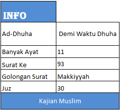 Detail Hukum Bacaan Surat Ad Dhuha Nomer 46