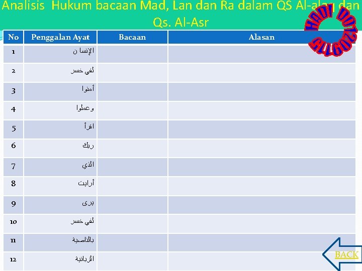 Detail Hukum Bacaan Surat Al Alaq Nomer 40