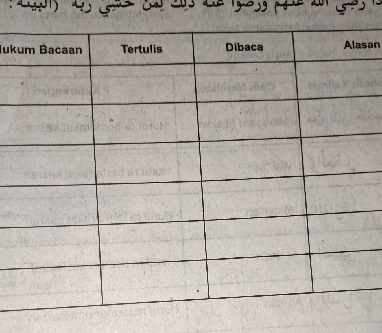 Detail Hukum Bacaan Surat Al Bayyinah Nomer 25