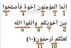 Detail Hukum Bacaan Surat Al Kafirun Ayat 3 Nomer 43