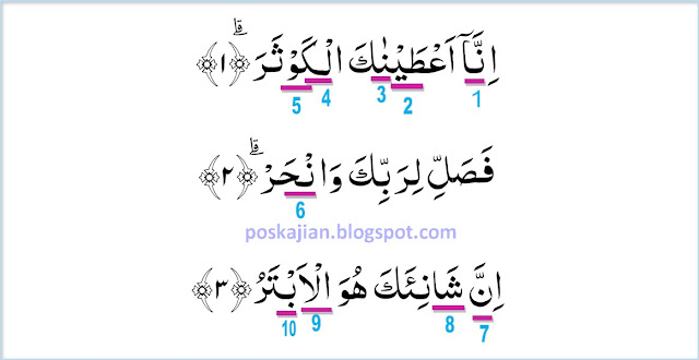 Detail Hukum Bacaan Surat Al Kautsar Nomer 16