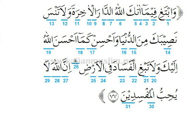 Detail Hukum Bacaan Surat Al Kautsar Nomer 24