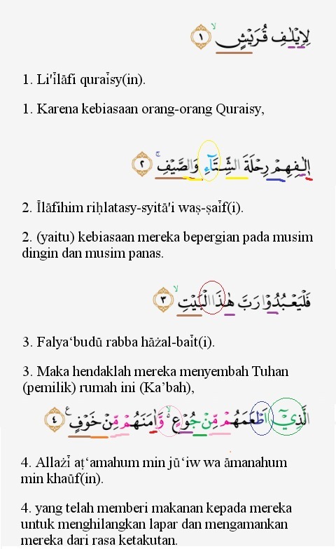 Detail Hukum Bacaan Surat Al Quraisy Nomer 4