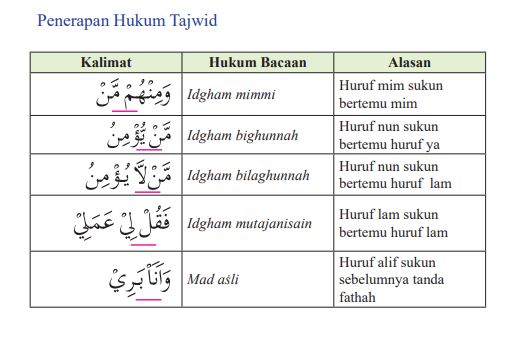 Detail Hukum Bacaan Surat Al Quraisy Nomer 38