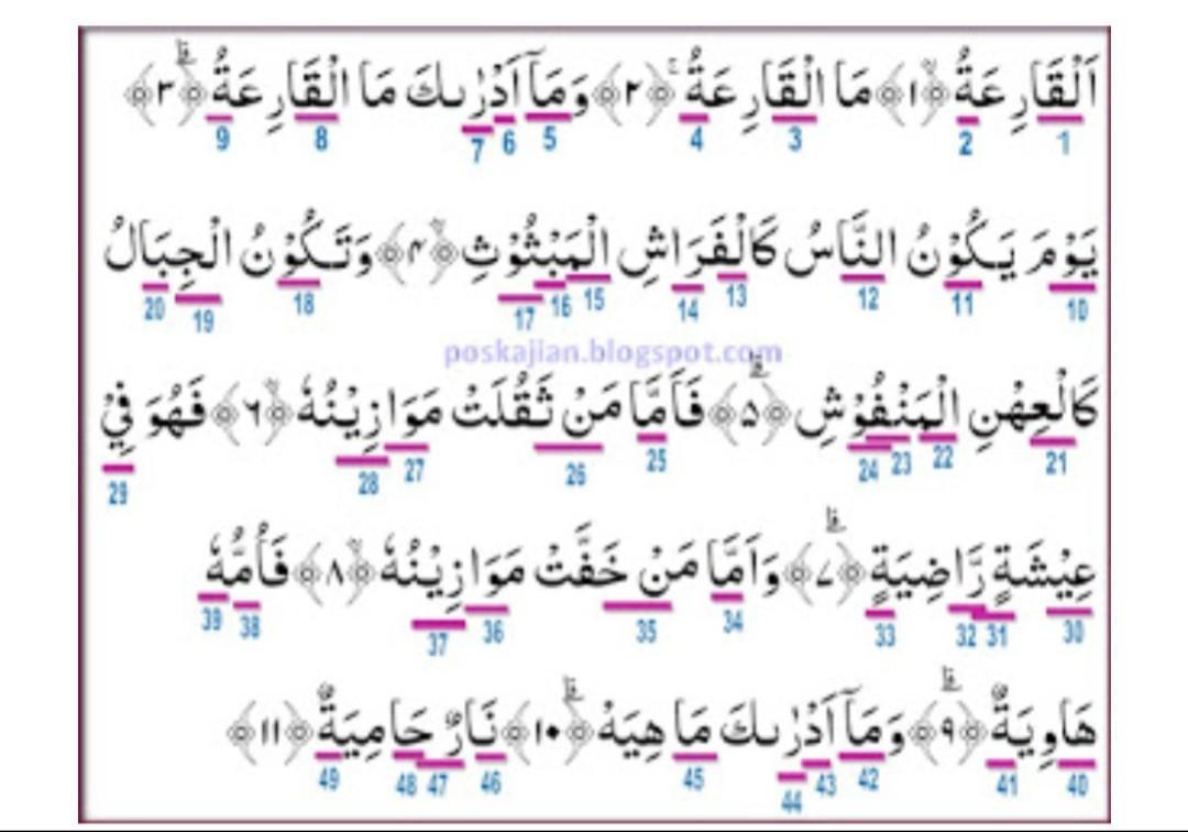 Detail Hukum Bacaan Surat Al Zalzalah Nomer 14