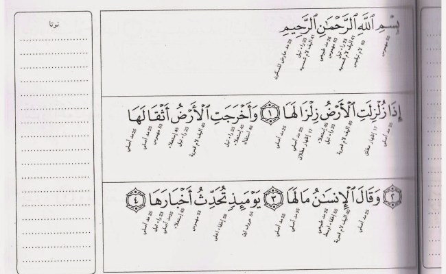 Detail Hukum Bacaan Surat Al Zalzalah Nomer 16