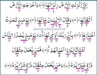 Detail Hukum Bacaan Surat Al Zalzalah Nomer 7