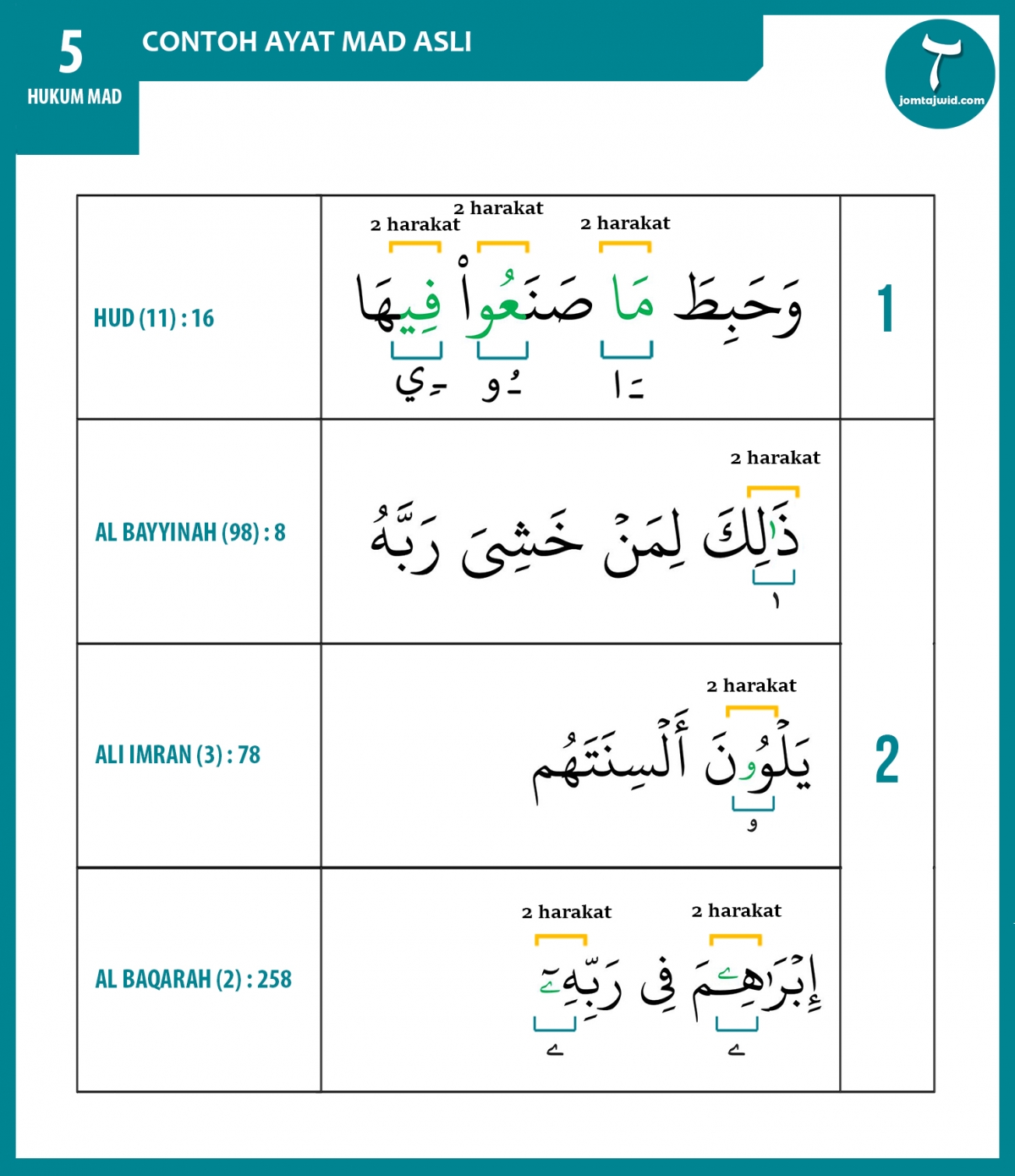 Detail Hukum Bacaan Surat Al Zalzalah Nomer 10