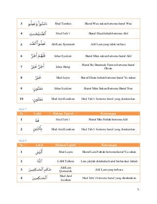 Detail Hukum Bacaan Surat At Tin Nomer 14