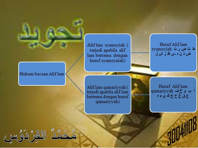 Detail Hukum Bacaan Tajwid Surat Al Isra Ayat 32 Nomer 34