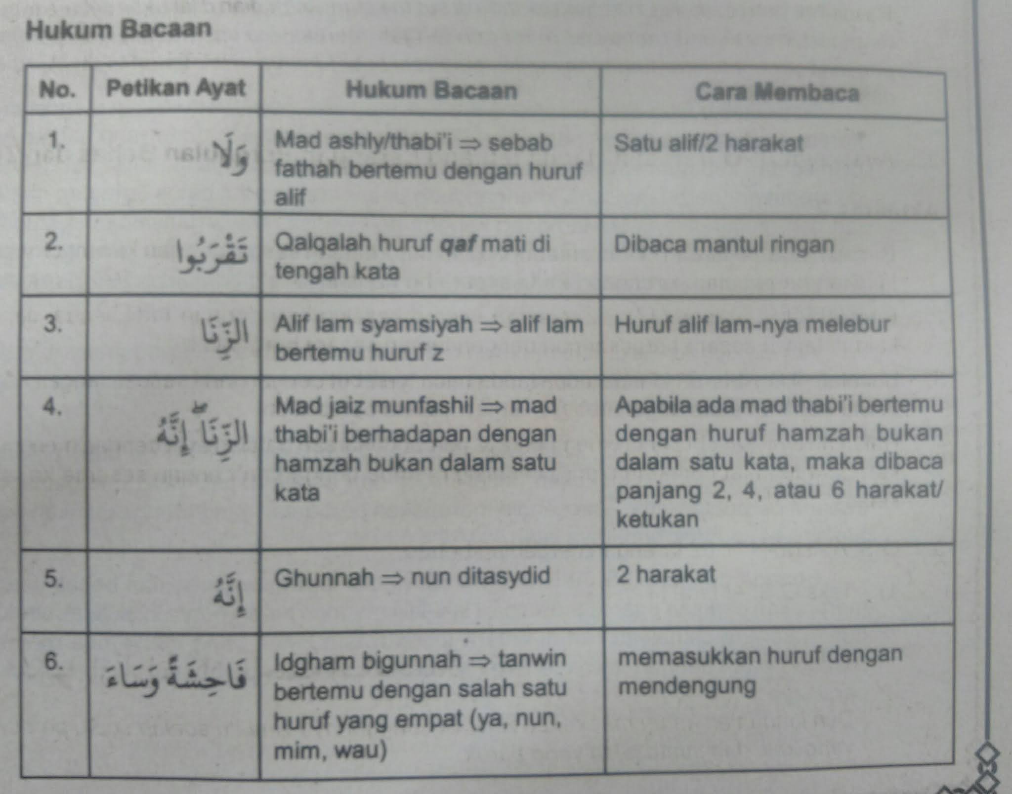 Detail Hukum Bacaan Tajwid Surat Al Isra Ayat 32 Nomer 45