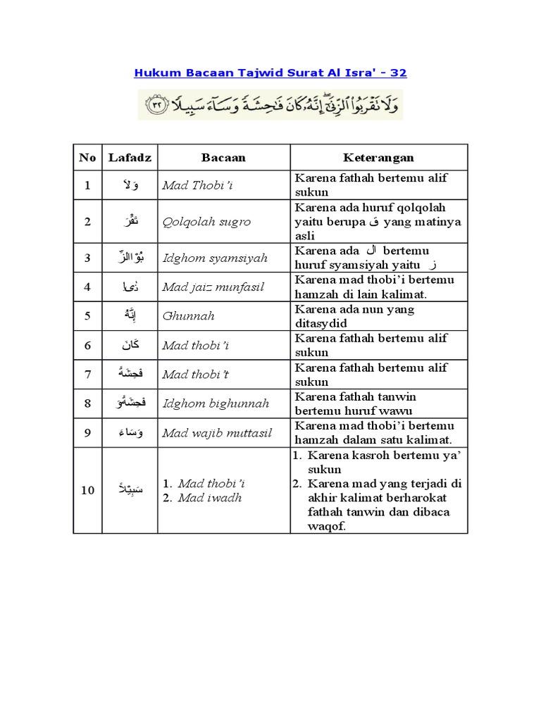 Detail Hukum Bacaan Tajwid Surat Al Isra Ayat 32 Nomer 6
