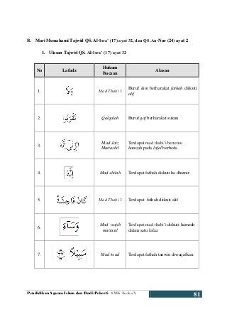 Detail Hukum Bacaan Tajwid Surat Al Isra Ayat 32 Nomer 7