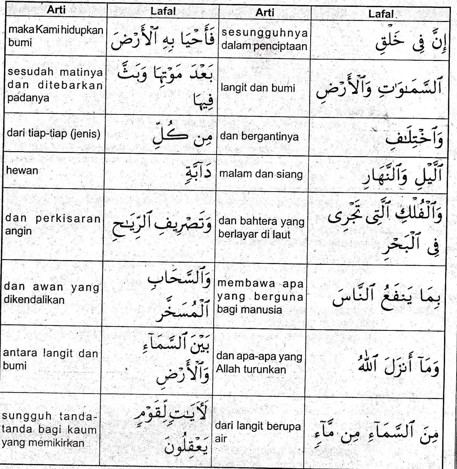 Detail Hukum Bacaan Tajwid Surat Yunus Ayat 40 41 Nomer 2