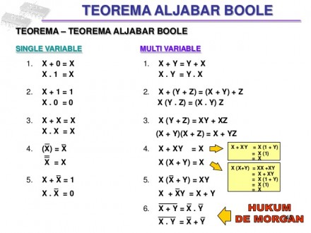 Detail Hukum De Morgan Nomer 31