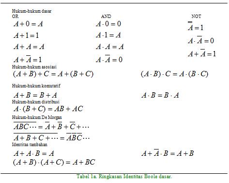 Detail Hukum De Morgan Nomer 4