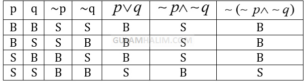 Detail Hukum De Morgan Nomer 46