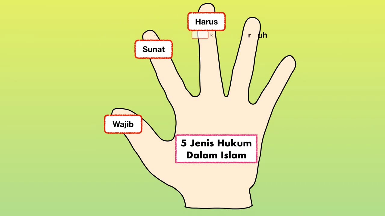 Detail Hukum Gambar Dalam Islam Nomer 47