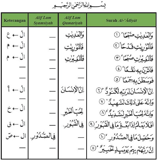 Detail Hukum Huruf Alif Lam Gambar Nomer 31