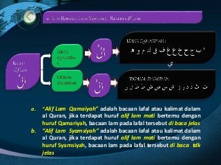 Detail Hukum Huruf Alif Lam Gambar Nomer 34