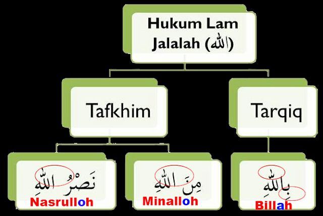 Detail Hukum Huruf Alif Lam Gambar Nomer 40