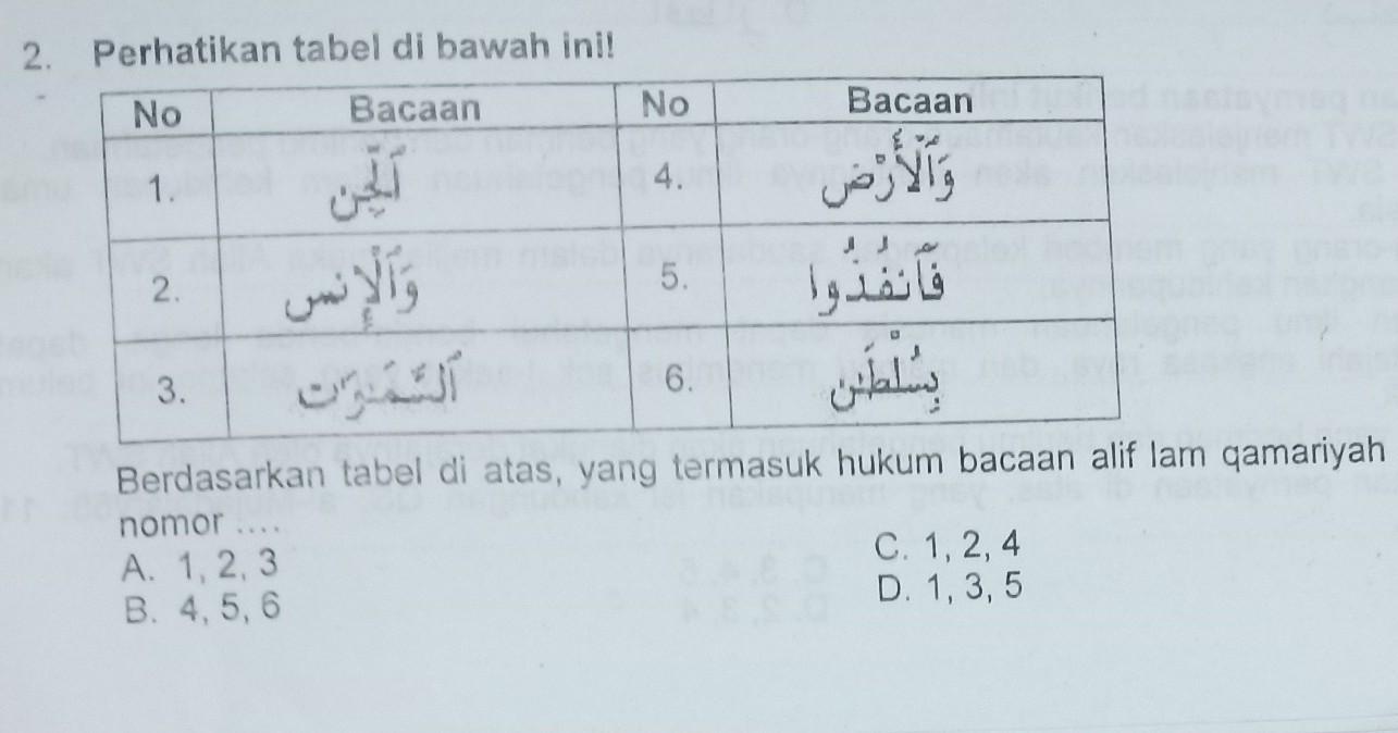 Detail Hukum Huruf Alif Lam Gambar Nomer 48