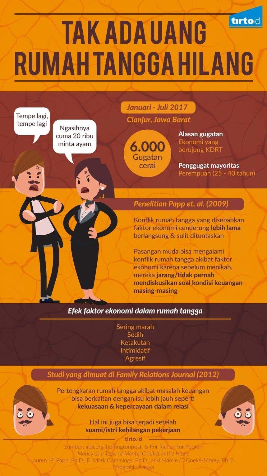 Detail Hukum Mengumbar Masalah Rumah Tangga Nomer 5