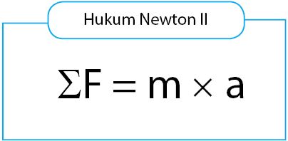 Detail Hukum Newton 2 Contoh Nomer 17