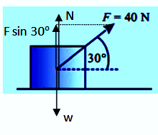 Detail Hukum Newton 2 Contoh Nomer 52