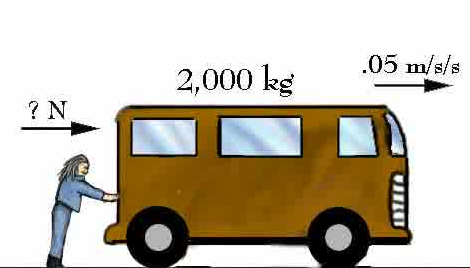 Detail Hukum Newton 2 Contoh Nomer 7