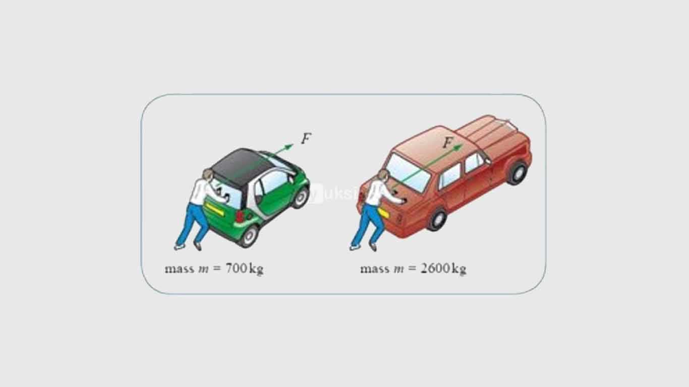 Detail Hukum Newton 2 Contoh Nomer 8
