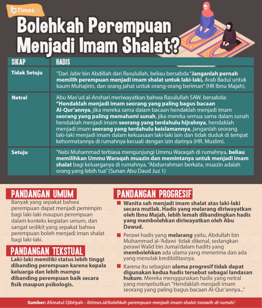 Detail Hukum Shalat Tarawih Di Rumah Nomer 34