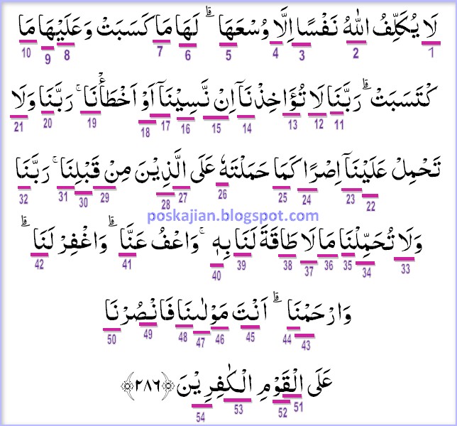 Detail Hukum Tajwid Surat Al Baqarah Ayat 1 20 Nomer 15