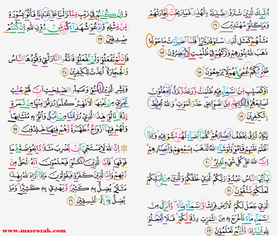 Detail Hukum Tajwid Surat Al Baqarah Ayat 1 20 Nomer 10
