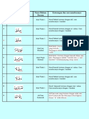 Detail Hukum Tajwid Surat Al Baqarah Ayat 83 Nomer 10