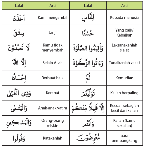 Detail Hukum Tajwid Surat Al Baqarah Ayat 83 Nomer 12