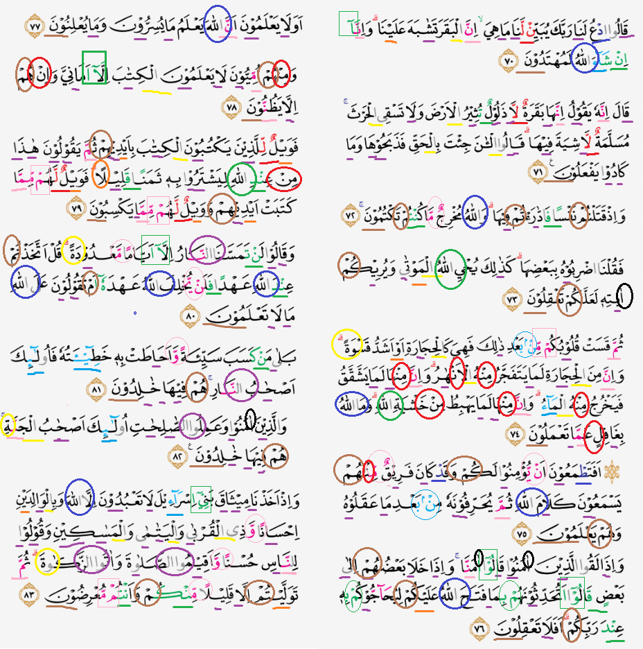 Detail Hukum Tajwid Surat Al Baqarah Ayat 83 Nomer 30