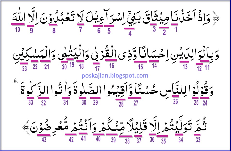 Detail Hukum Tajwid Surat Al Baqarah Ayat 83 Nomer 5