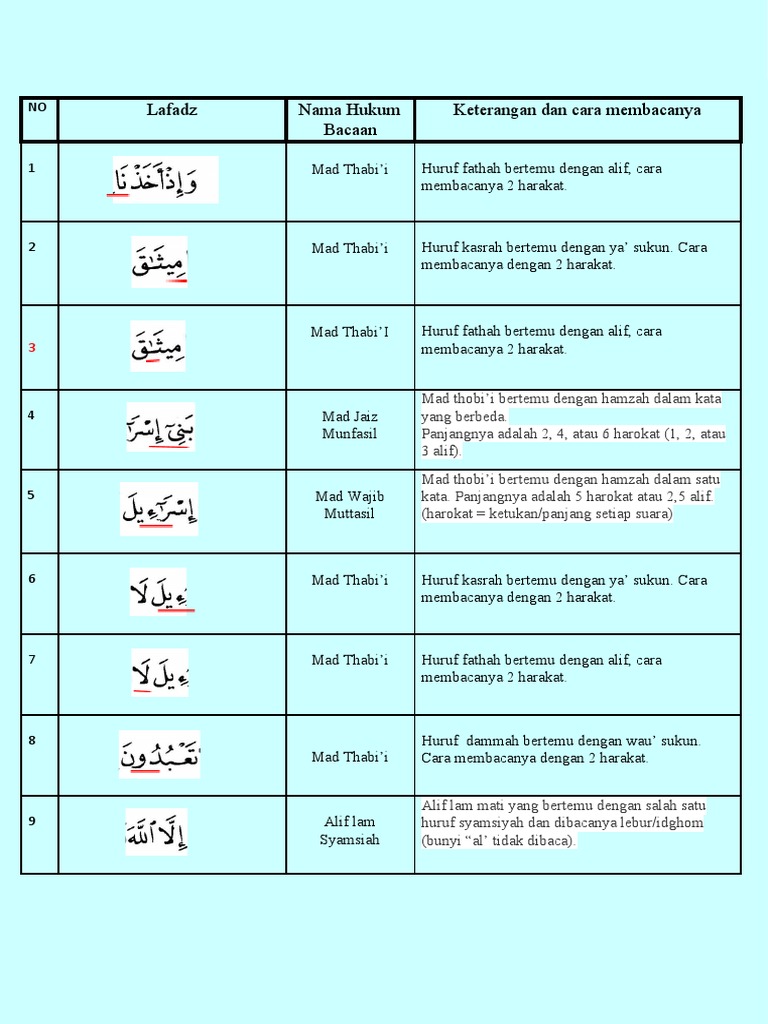 Detail Hukum Tajwid Surat Al Baqarah Ayat 83 Nomer 6