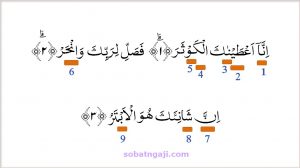 Detail Hukum Tajwid Surat Al Falaq Nomer 19