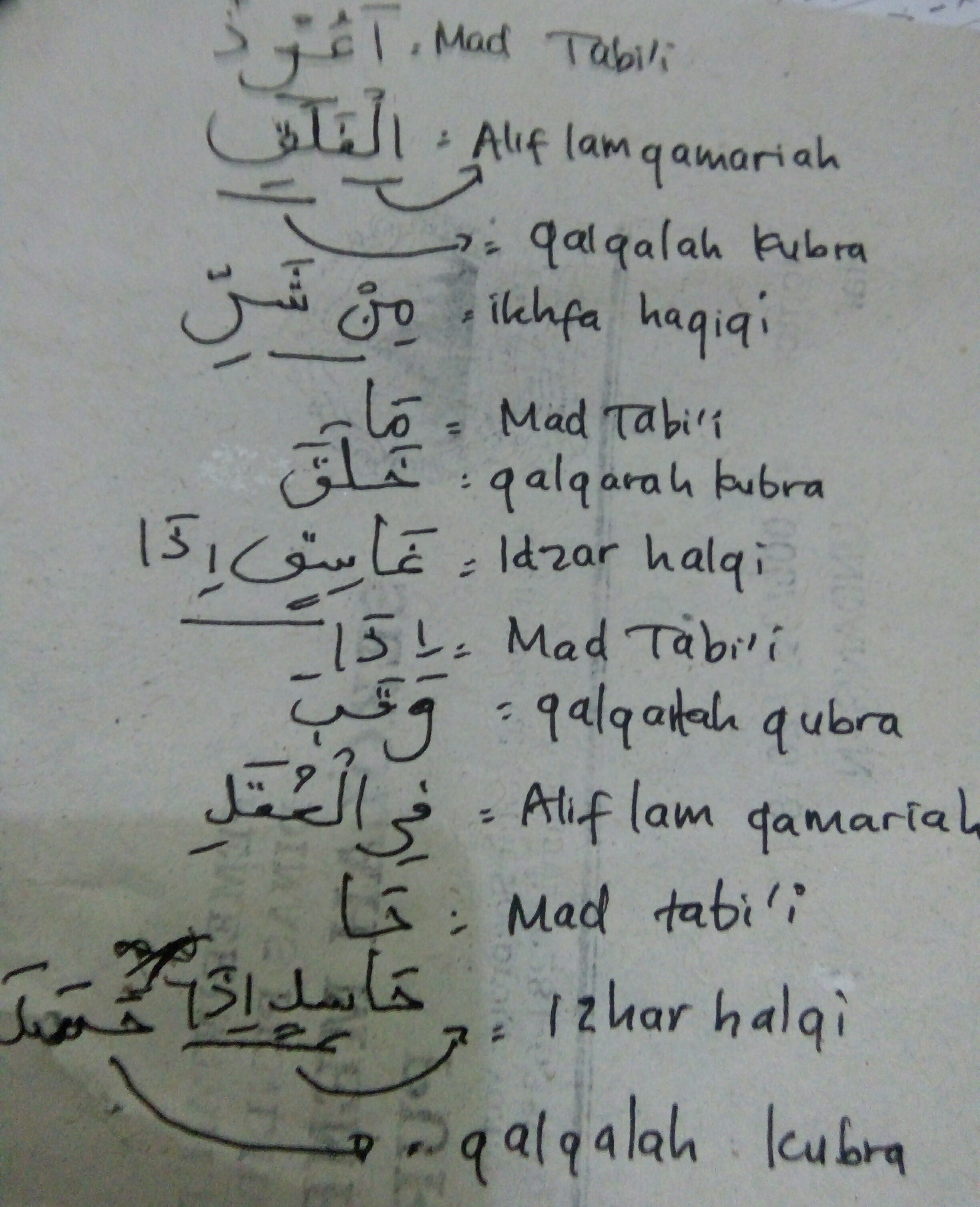 Detail Hukum Tajwid Surat Al Falaq Nomer 9