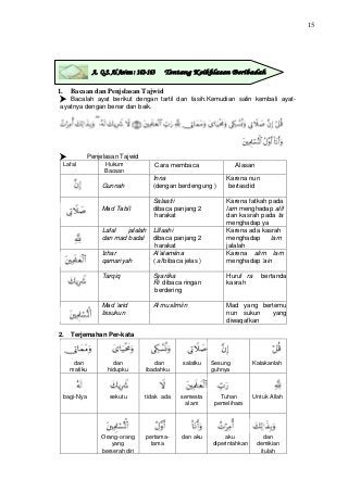 Detail Hukum Tajwid Surat Al Ikhlas Nomer 22