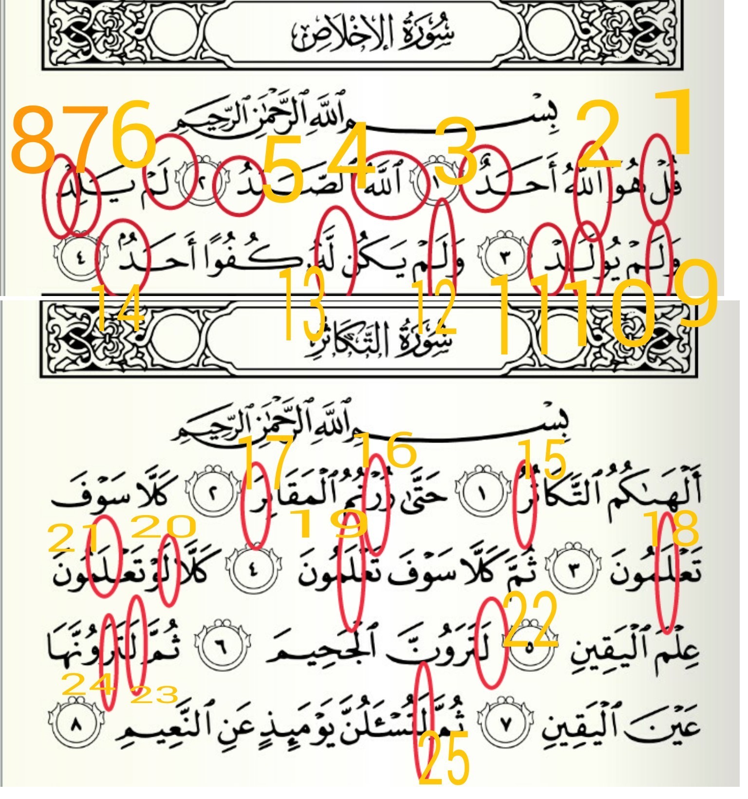 Detail Hukum Tajwid Surat Al Ikhlas Nomer 31