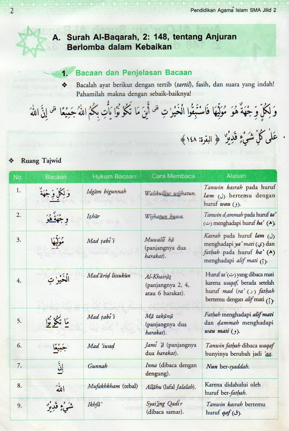 Detail Hukum Tajwid Surat Al Ikhlas Nomer 44