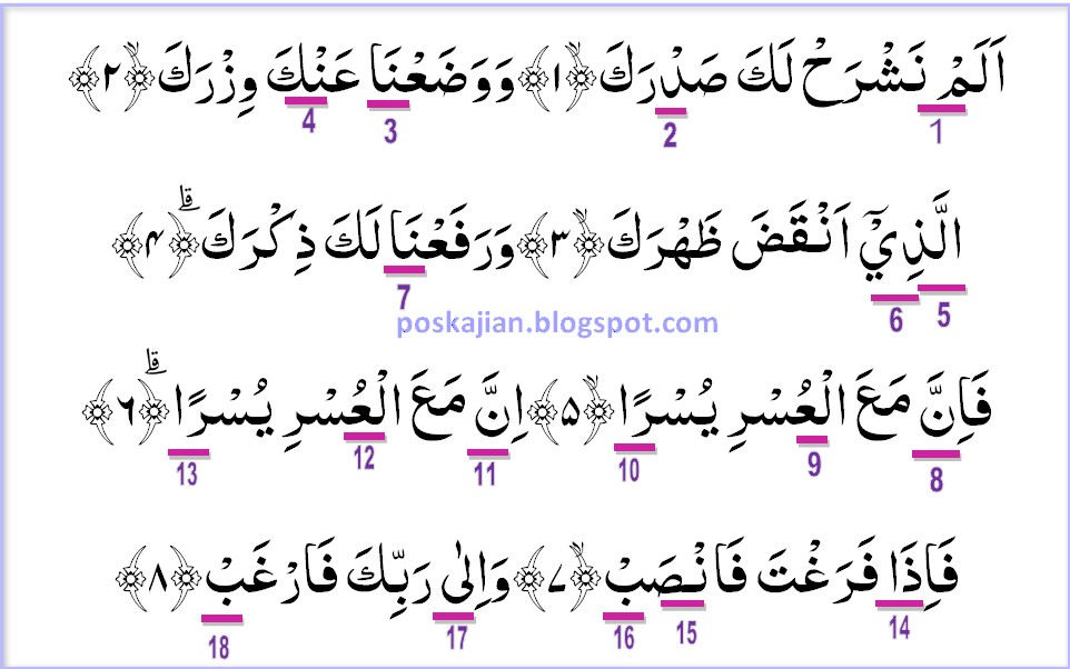 Detail Hukum Tajwid Surat Al Insyirah Lengkap Nomer 2